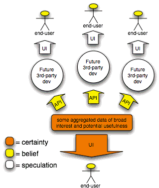 anti-pattern-extended.gif