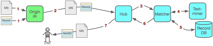 COAX Use-case 2